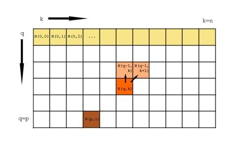 Dynamic Programming Approach to Solve Optimization Problem 的图像结果