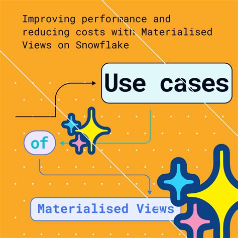 Snowflake Views Concept Types 的图像结果