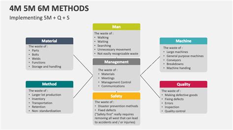 Image result for 4M Method Explained