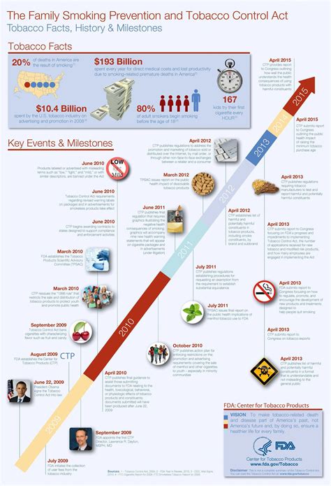 Timeline Of Benefits Of Quitting Smoking at Inez Bennett blog