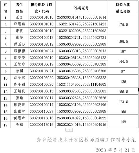 赣州市2人入选！2022年乡村优秀青年教师培养奖励计划人选公布_教育部_培训_重点支持