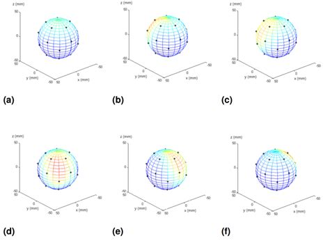 Image result for Rotating Object Detection