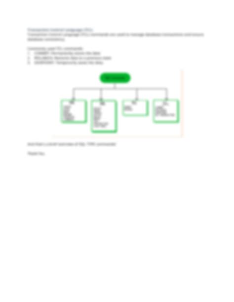 Code Learning DCL Commands 的图像结果