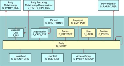 Image result for Employee Data Model