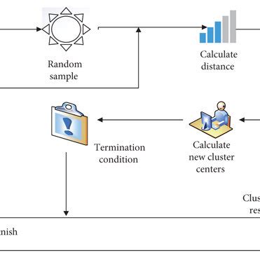 K-Means Algorithm with Example 的图像结果