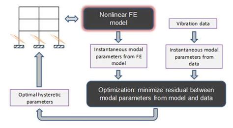 Nonlinear Syste Design Examples 的图像结果