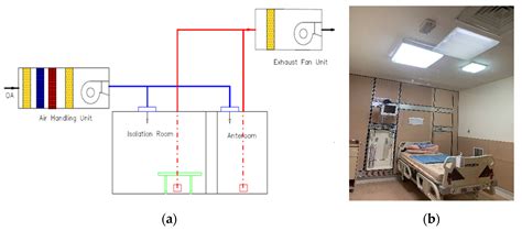 Image result for Isolation Room Design