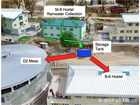 Indian Institute of Technology Mandi