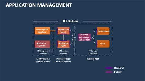 Image result for Application Management Abstract Images