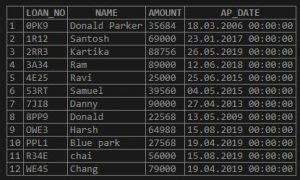 Sample Like Query in SQL 的图像结果