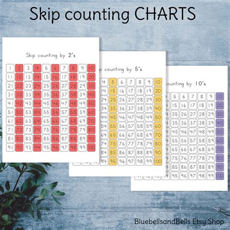Skip Counting Charts and Worksheets. Kindergarten and 1st Grade Math ...