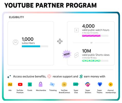 YouTube Partner Program 的图像结果
