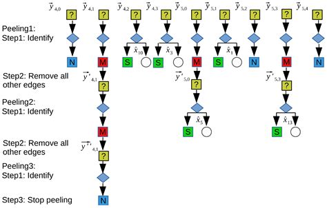 On Performance of Sparse Fast Fourier Transform Algorithms Using the ...