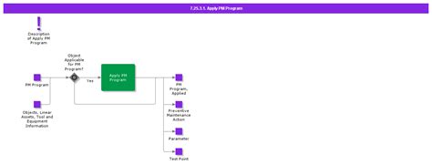 Image result for PM Program Examples