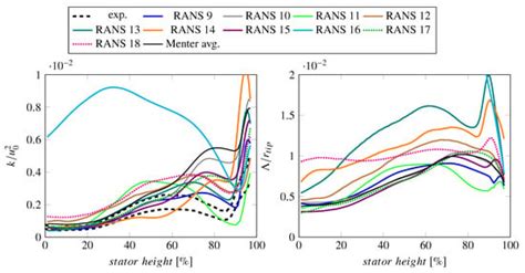 ACAT1 Benchmark of RANS-Informed Analytical Methods for Fan Broadband ...