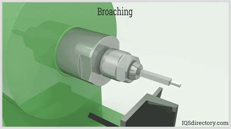 Broach Cnc Mill Program Examples Rotary Broaching Product Knowledge