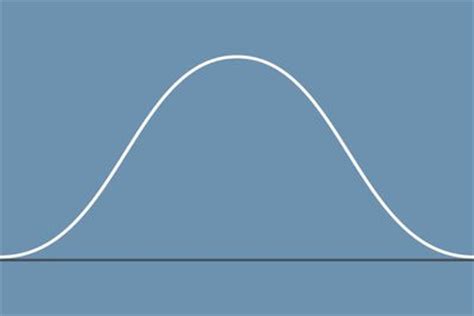 Formula for the Normal Distribution or Bell Curve