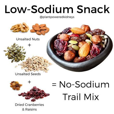 Low Sodium Snacks: 33+ Simple Recipes and Snacks to Buy [Dietitian ...