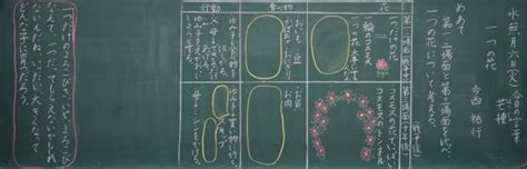 Image result for How to Plot Using Histogram in Python Width Bin Edges Ticks