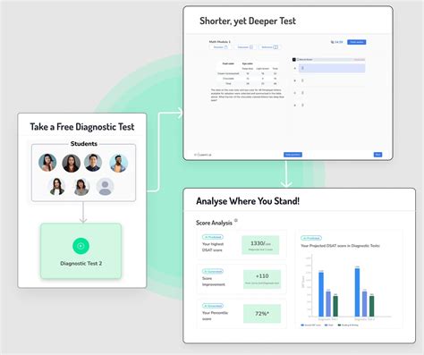 AI-Powered SAT Prep: Personalized Study Plans & Adaptive Practice