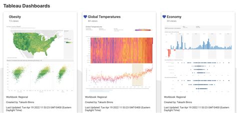 Tableau Embedding API HTML 的图像结果