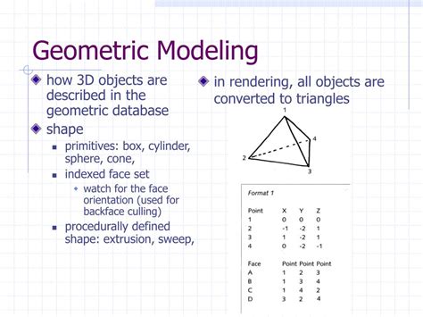 Image result for Modeling Geometry