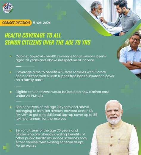 The Union Cabinet approved extending health coverage under the Ayushman ...