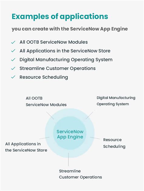 App Engine Tutorial ServiceNow 的图像结果