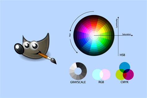 Image result for How to Repaint Using GIMP