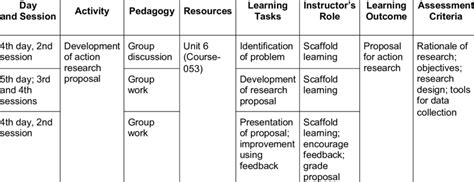 Image result for Activity Selection Example Data Structure