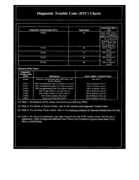 Ford Explorer P2104 Code 的图像结果