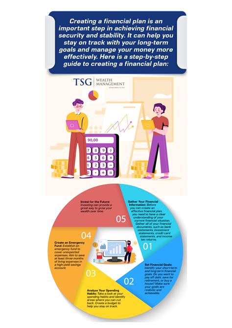 Creating a Financial Plan 的图像结果