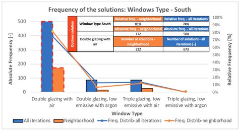 Energy Demand and Supply Simultaneous Optimization to Design a Nearly ...