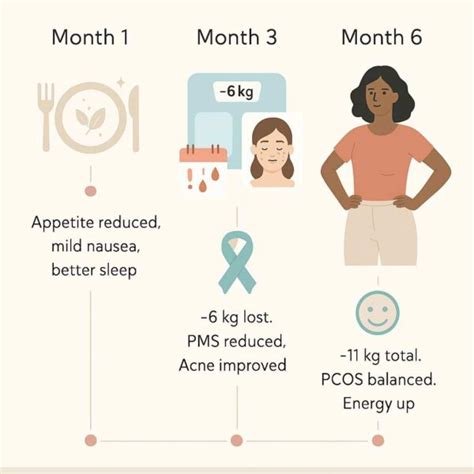 Wegovy Weight Loss in Delhi & India 2026 – Cost, Benefits & Expert Care ...