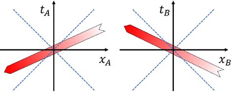 Image result for Minkowski Engine Segmentation