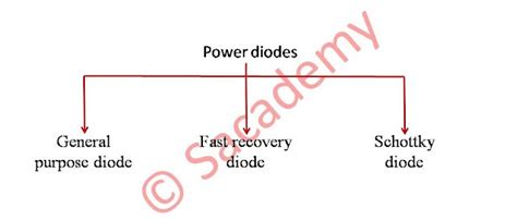 Types of power diodes | Power electronics