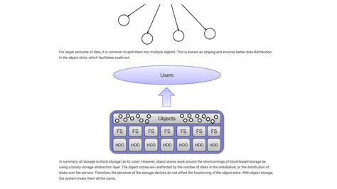 Image result for Ceph Distributed Storage