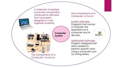 Image result for Computer Science Mind Map