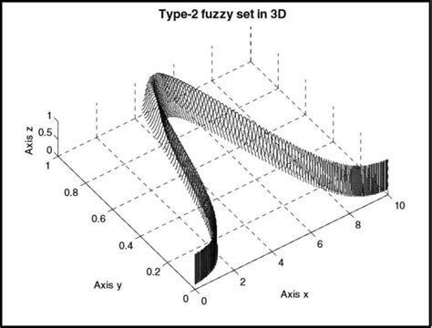Image result for Normal Fuzzy Set