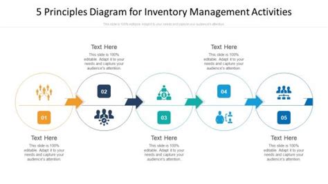 Image result for Basic Inventory Principles
