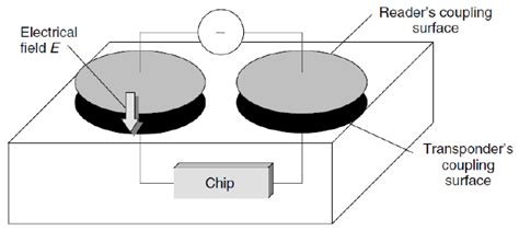 Capacitive Coupling PCB 的图像结果