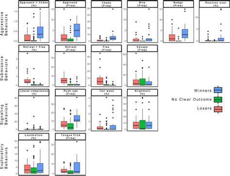Image result for Behavior Frequency Over Time