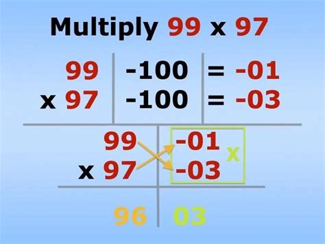 How to Solve Multiplication Fast 的图像结果