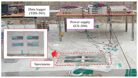 A Full-Scale Test on Enhancing the Thermal Performance of a Concrete ...