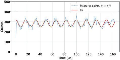Image result for Time Intensity Compusense