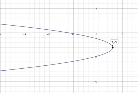 Image result for Python Read XML File