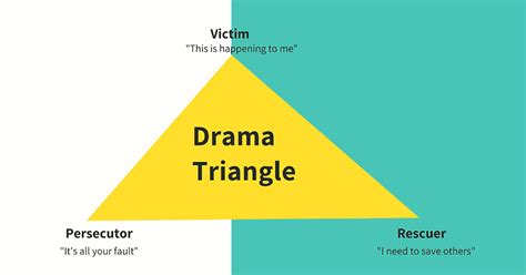 How to Opt Out of The Drama Triangle & Be the Creator of Your Own Life!