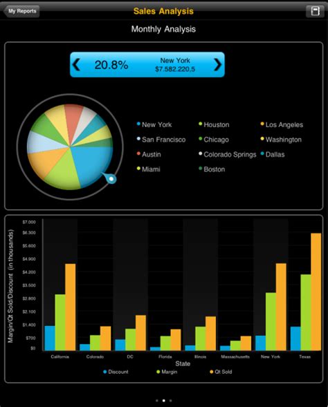 Image result for SAP Master Data Extract