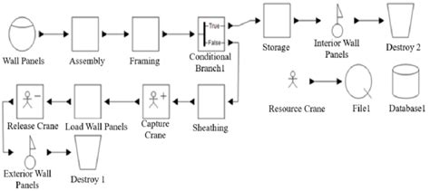 Image result for Python Product Line Plan Simulation