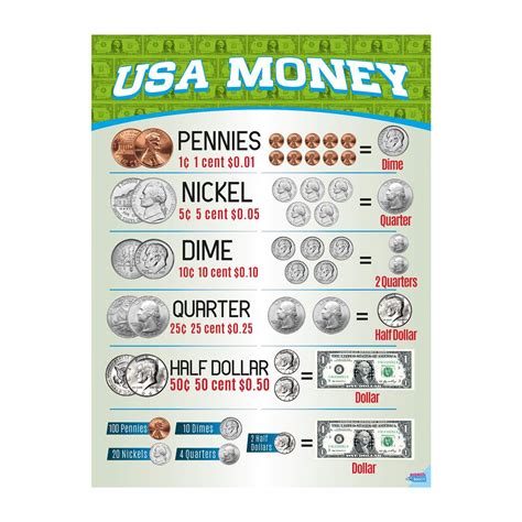 Buy Money Chart by Business Basics Currency Chart for Kids - Perfect ...
